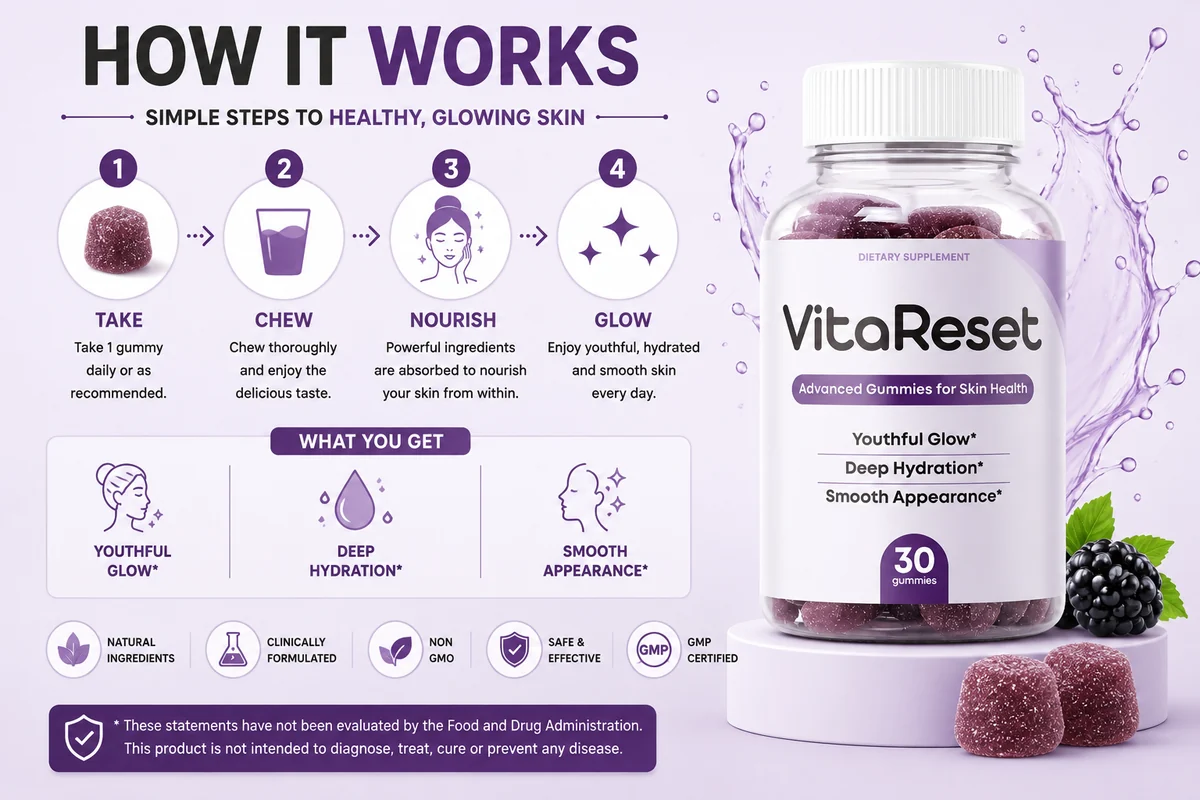 How VitaReset works: skin hydration, firmness and glow support